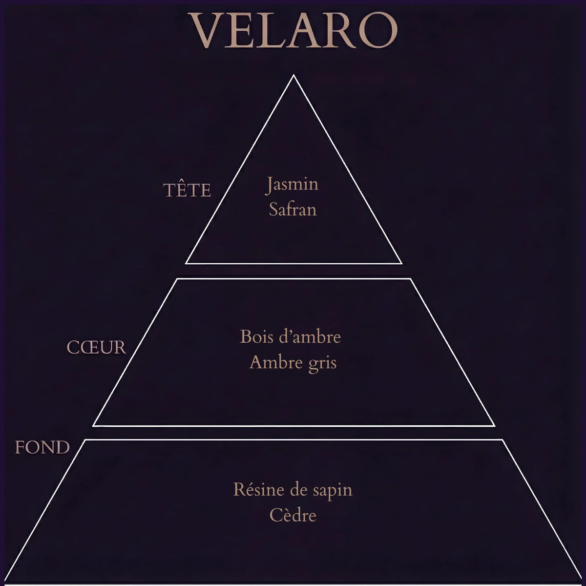 VELARO I - Safran Ambre Cèdre - 50ml