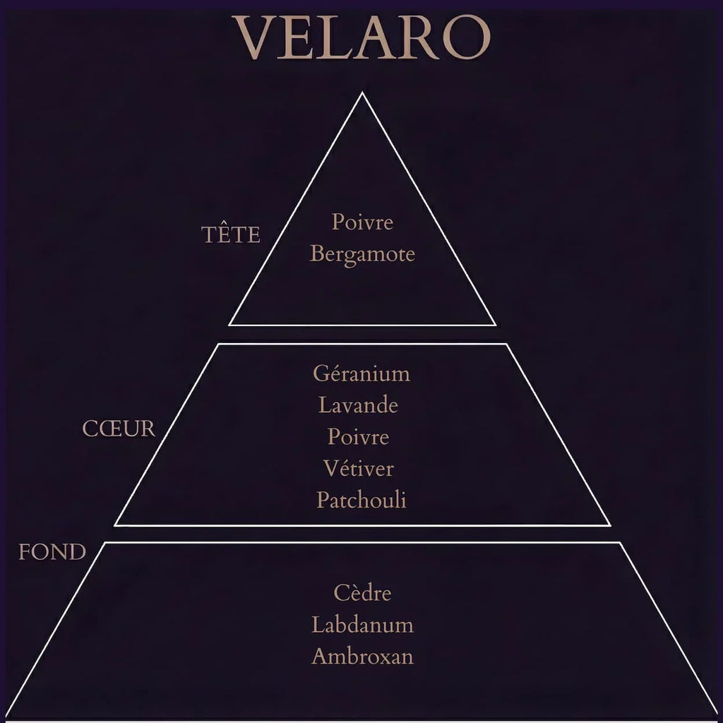 VELARO II - Bergamote Lavande Poivre - 50ml