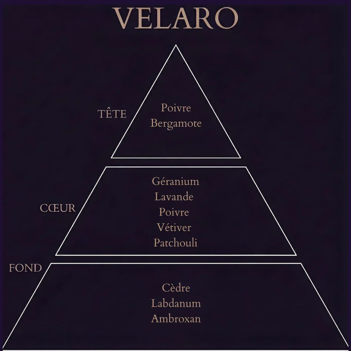 VELARO II - Bergamote Lavande Poivre - 50ml